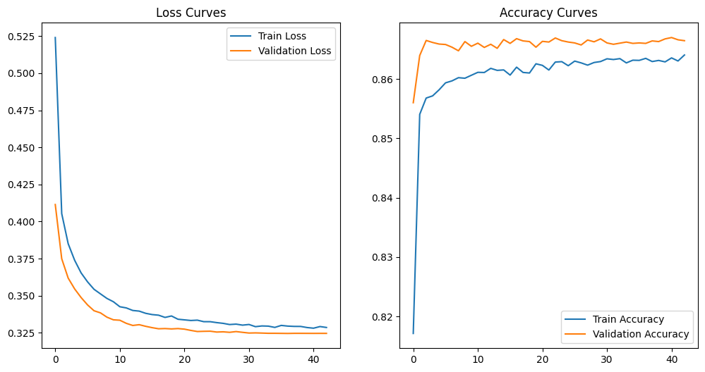 Training and Validation loss curves showing convergence.