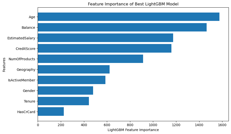 LightGBM Feature Importance Chart showing Age, Balance, and Salary as top predictors