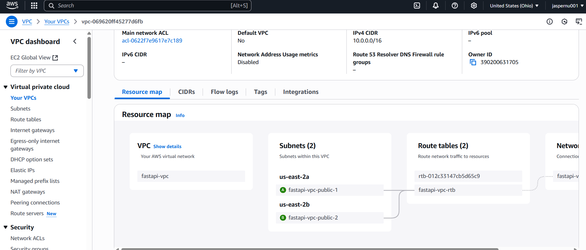 VPC resource map visualizing subnets and route tables